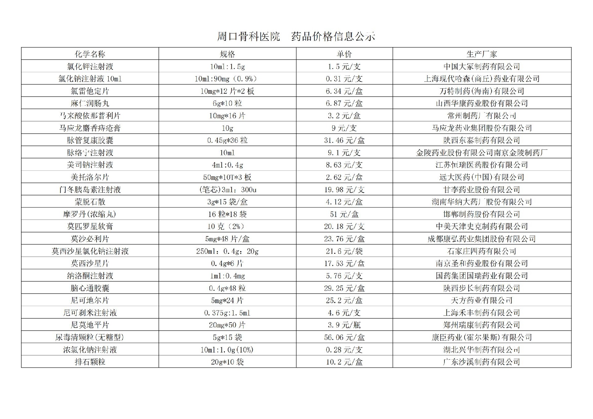 周口骨科醫(yī)院  藥品價格信息公示(1)_05.jpg