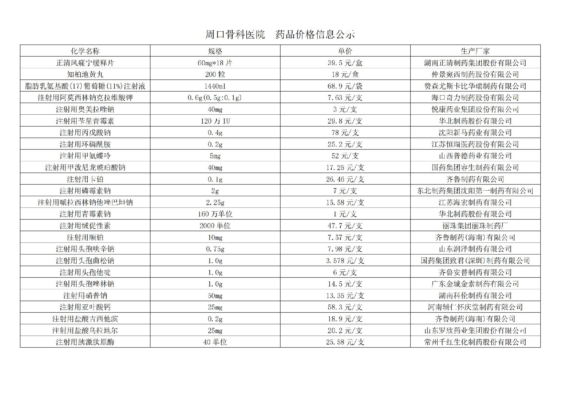 周口骨科醫(yī)院  藥品價格信息公示(1)_09.jpg
